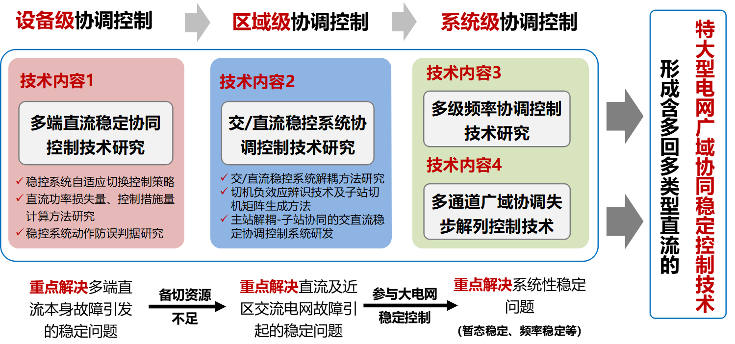 南方科研院解读稿图2.png