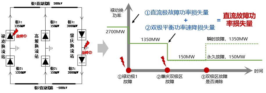 南方科研院解读稿图4.png